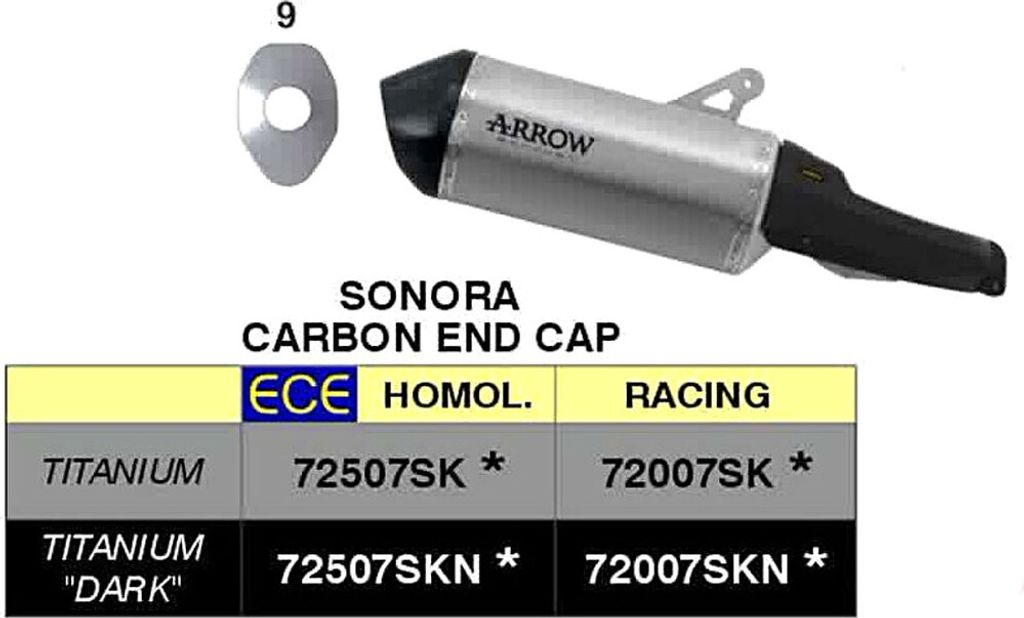 ARROW Dunkel Titan Sound Slip-On Auspuff und Endkappe für Harley-Davidson Pan America 1250
