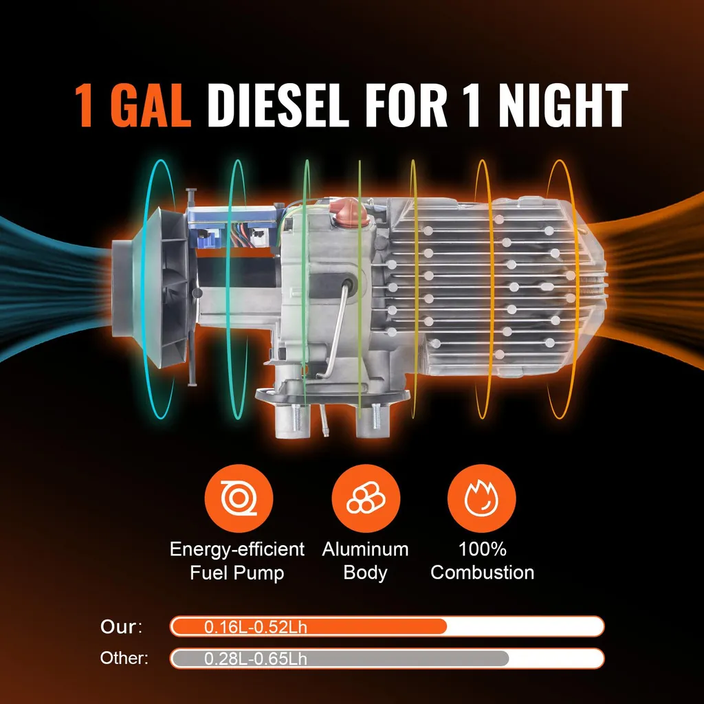 Chauffage diesel 5kW idéal pour chauffer l'habitacle de votre utilitaire