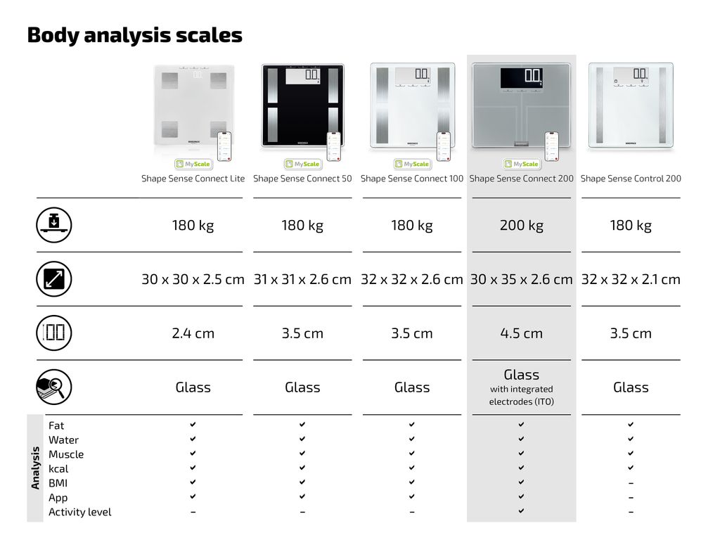 Shape Sense Connect 200 mit Bluetooth® Produktbild 7