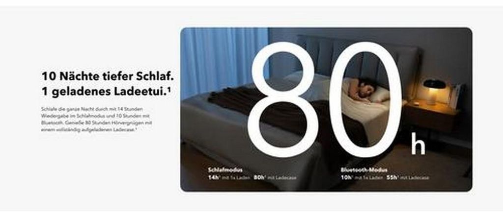 Anker Innovations Soundcore Sleep A20 Produktbild 