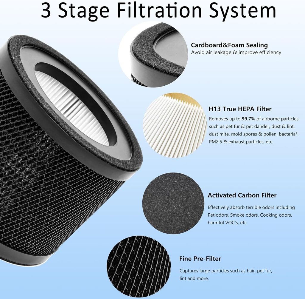 TT-AP001 True HEPA-Filterersatz, kompatibel mit TaoTronics Produktbild 5