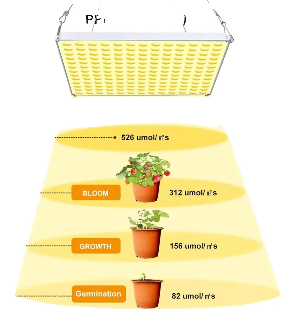 Lampe de croissance LED plantes d'intérieur spectre complet prise UE