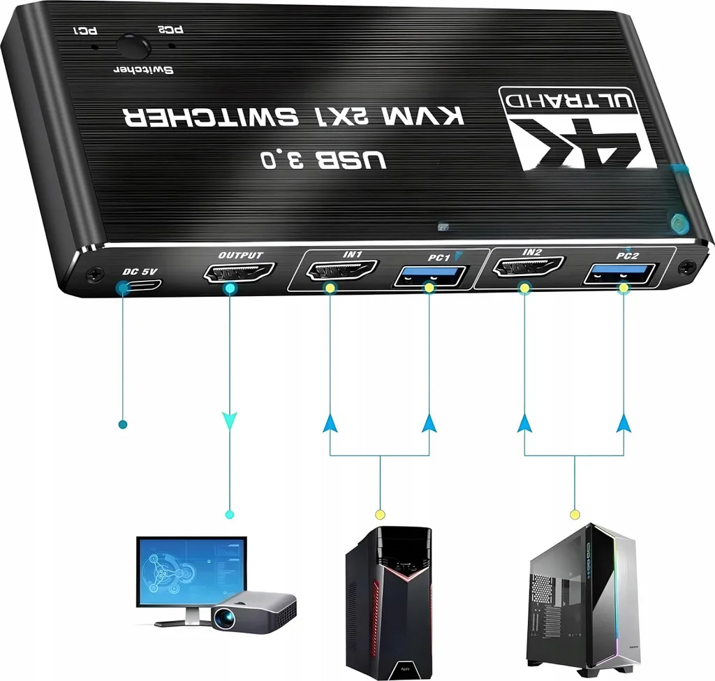 KVM Switch HDMI 2.0 pour Télétravail : 2 PC sur 1 Écran 4K avec USB 3.0 - 6