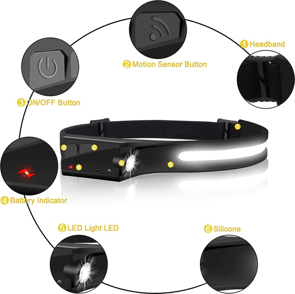 LED Stirnlampe Wiederaufladbar Sensor Bewegungssensor Produktbild 6