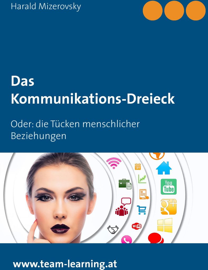 Das Kommunikations-Dreieck
