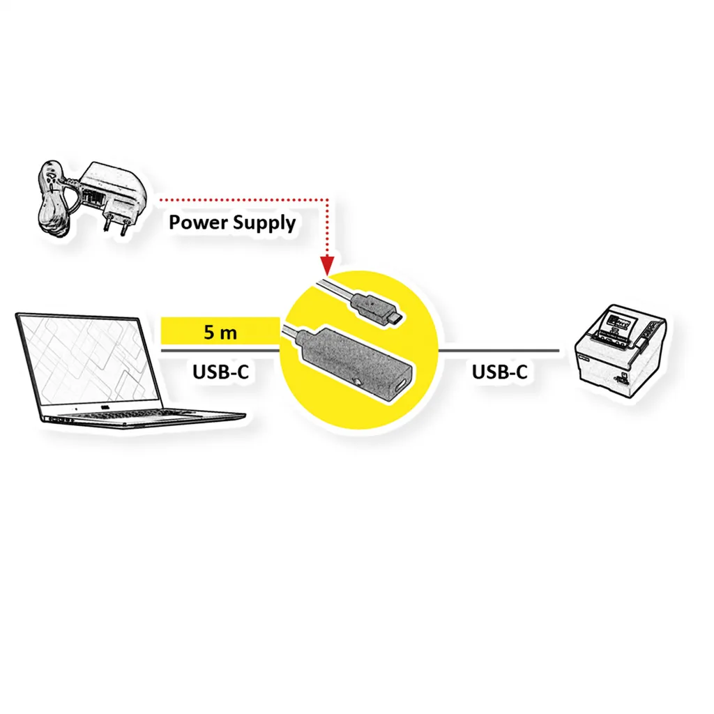 Extension USB-C 5m active : résolvez les pertes de signal USB 3.2 Gen 2