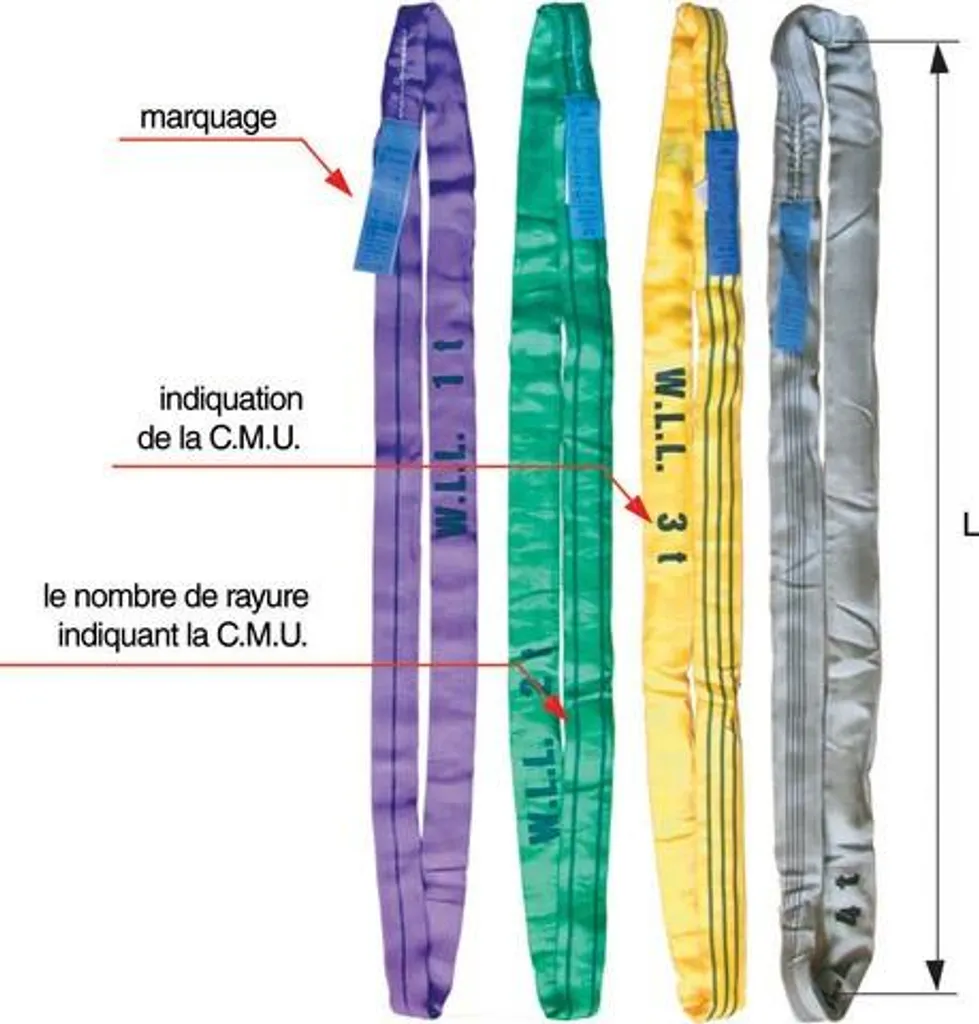 Élingue de levage textile ronde 2T Verte 3m pour Manutention Lourde