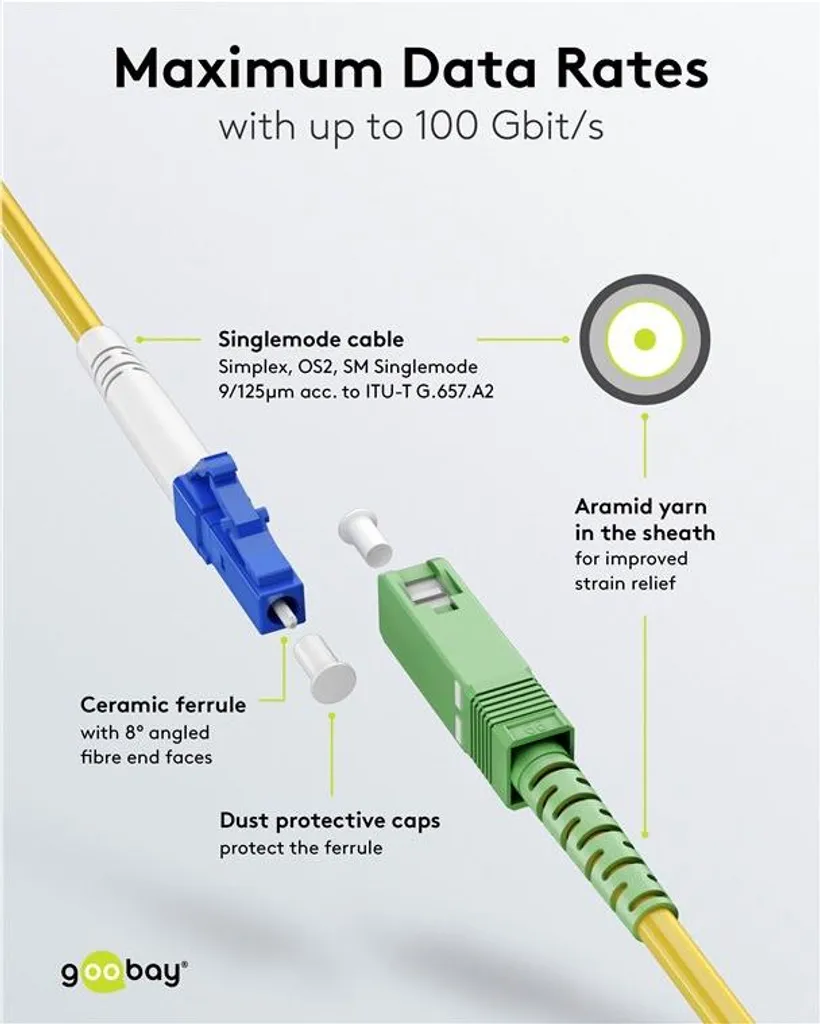 Cavo Fibra Ottica OS2 Goobay 59655 25m SC/APC-LC/UPC Giallo - 3