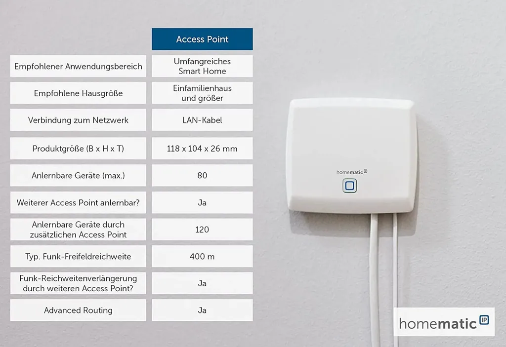 Homematic IP HMIP-HAP Point d'Accès Centrale Smart Home Domotique Blanche - 38