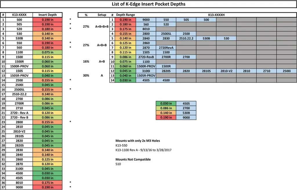 Insert de Rechange K-Edge pour Support Compteur Hammerhead Karoo 2 Noir
