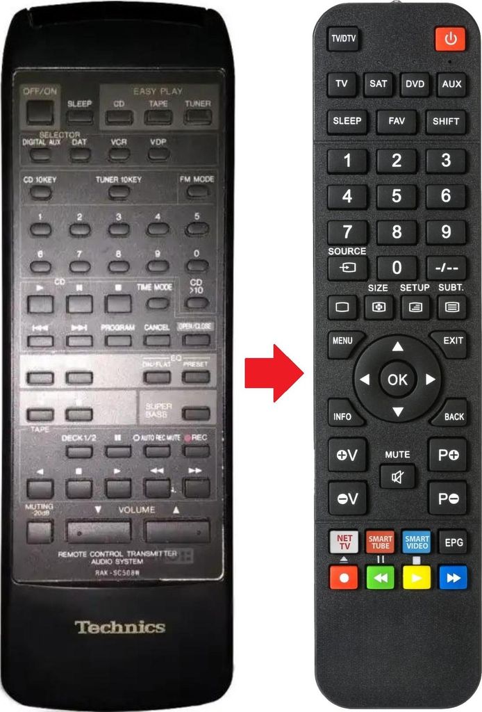 Fernbedienung geeignet für TECHNICS RAK-SC508W