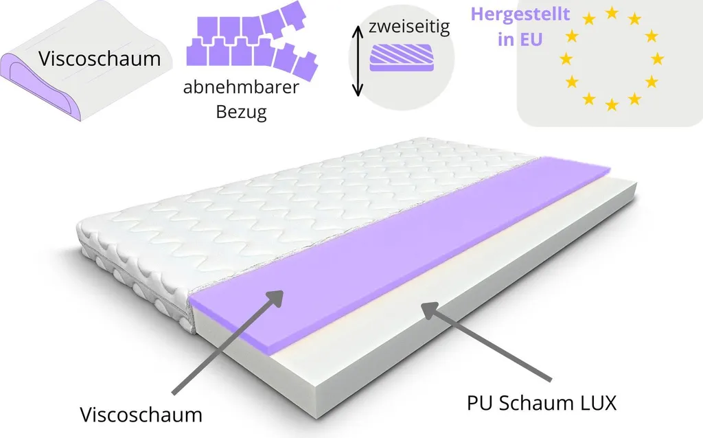 Matelas mousse à mémoire de forme 160x200 pour lit deux personnes