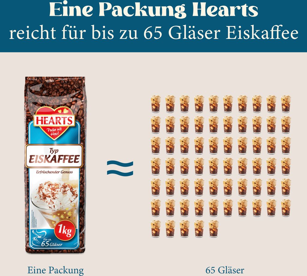 HEARTS Eiskaffee 1kg Instantgetränk Pulver für Sommer Produktbild 4