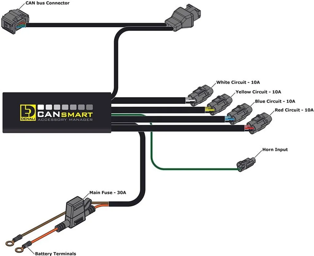 CANsmart Gen II BMW R1200 HEX avec 4 circuits programmables et Plug & Play