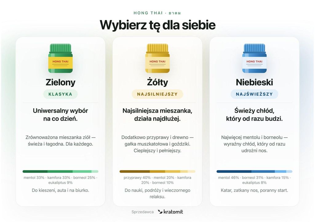 Hong Thai inhalator ziołowy, żółty, 15 ziół – na Zdjęcie produktu 