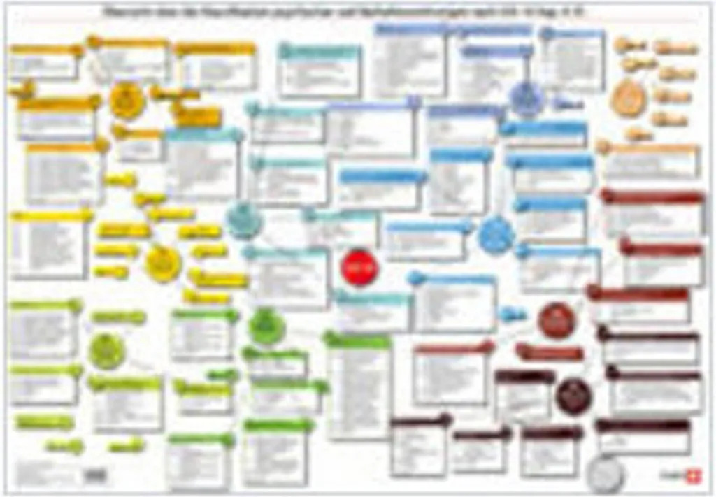 Affiche de Codage Diagnostique ICD-10 Guide Pratique pour Hôpitaux A1