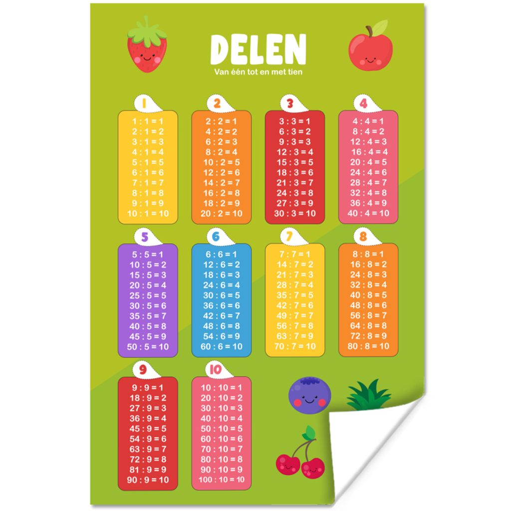 MuchoWow Poster Kinderzimmer - Pädagogisch - Teile - Mädchen - Kinder - Kinder - Kinder 40x60 cm - Plakate für die Wand - Poster Babyzimmer