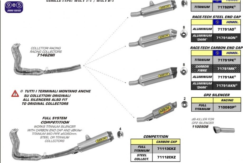 Silenziatore Arrow omologato, compatibile con Suzuki GSX-R Immagine del prodotto 
