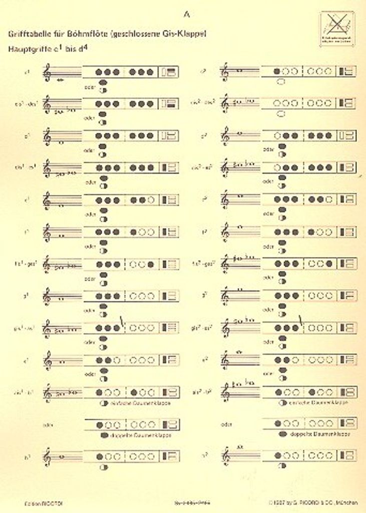 Grifftabelle Flöte (zur Schule Lern Querflöte spielen)