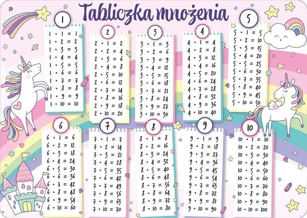 Tappetino scrivania tabelline colorate - Idea regalo scuola e gioco