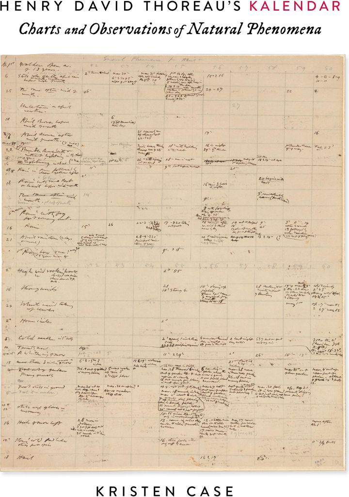 Henry David Thoreau's Kalendar
