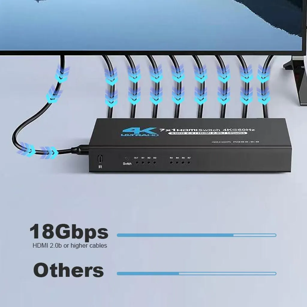 Switch HDMI 4K 60Hz 7 Ports avec Télécommande pour Lecteur DVD et Gaming
