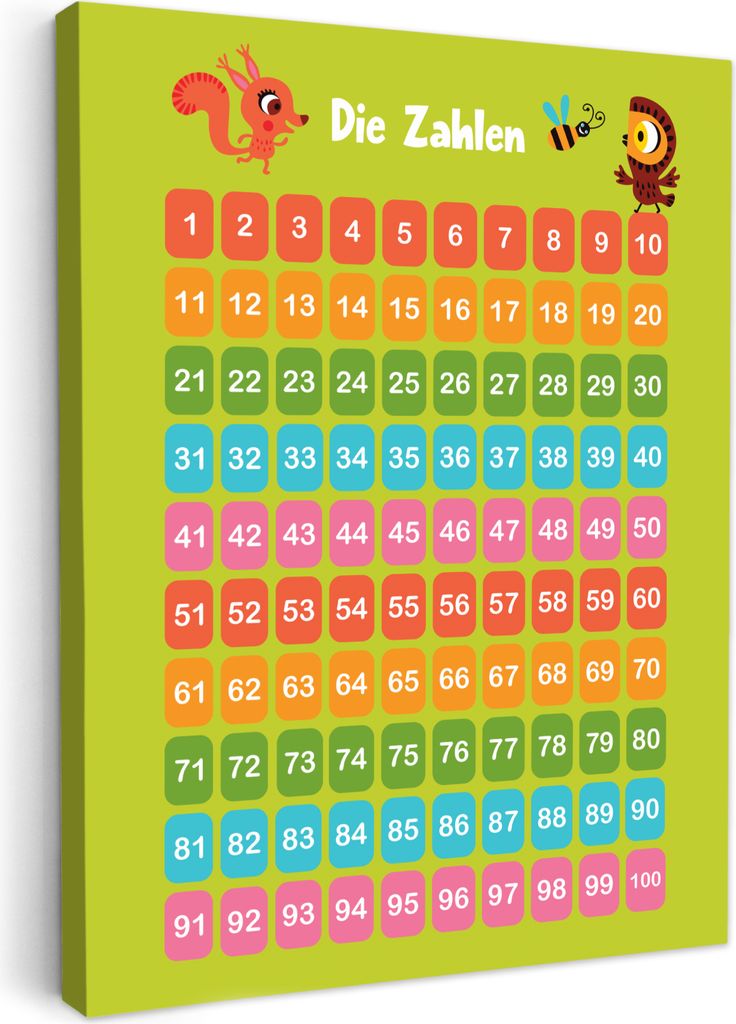 MuchoWow - Leinwandbilder - Pädagogisch - Zählen lernen - Grün - Waldtiere - Zahlen, Wandbild, Wanddeko Bilder Wohnzimmer, 60x80 cm