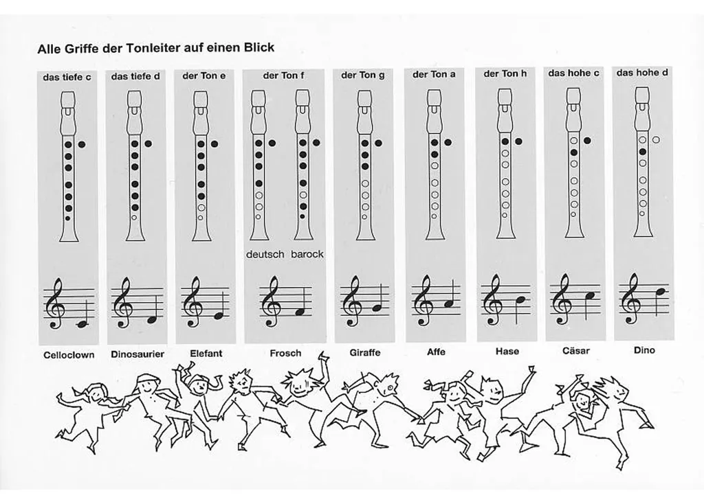 Flötenzirkus 1 Apprendre la flûte à bec facilement sans difficulté