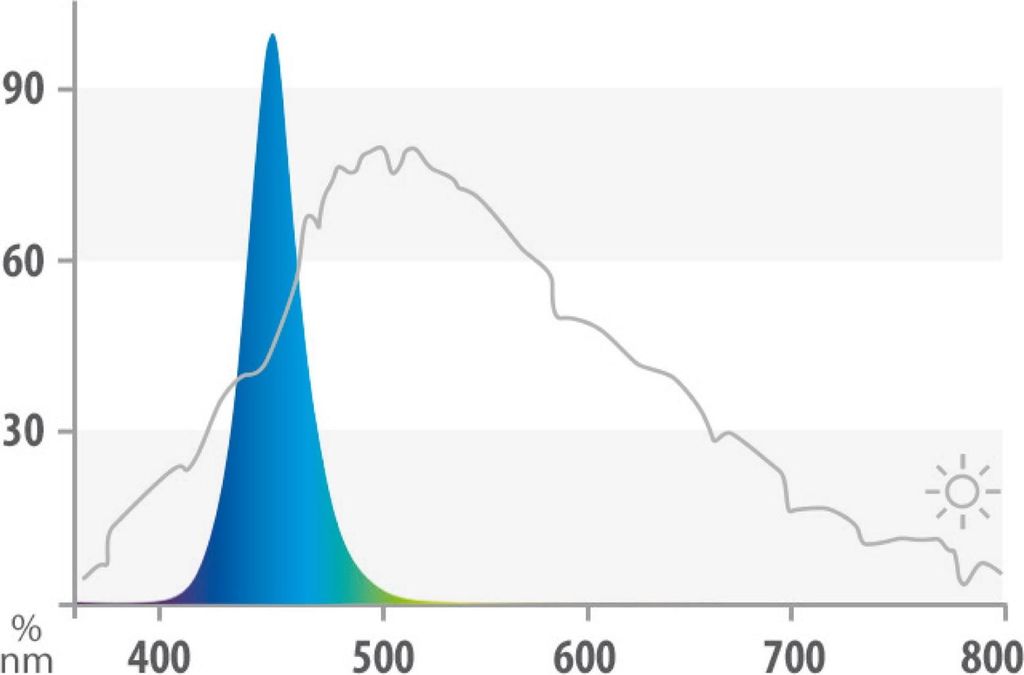 Juwel LED-Lampe Blau 19 Watt 742 mm - LED-Schlauch Juwel