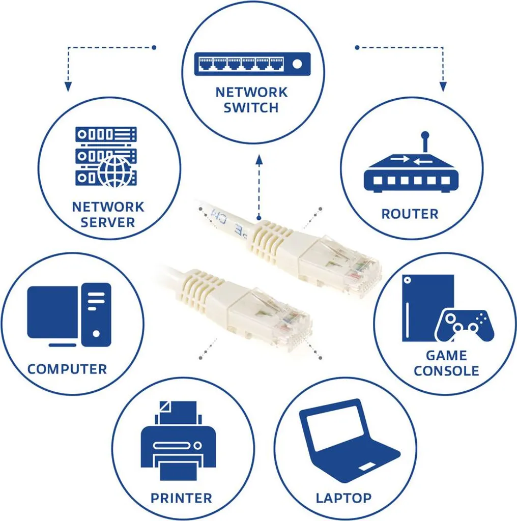 Cavo Rete Professionale ACT 25m CAT6 - Spedizione Rapida e Qualità Rame