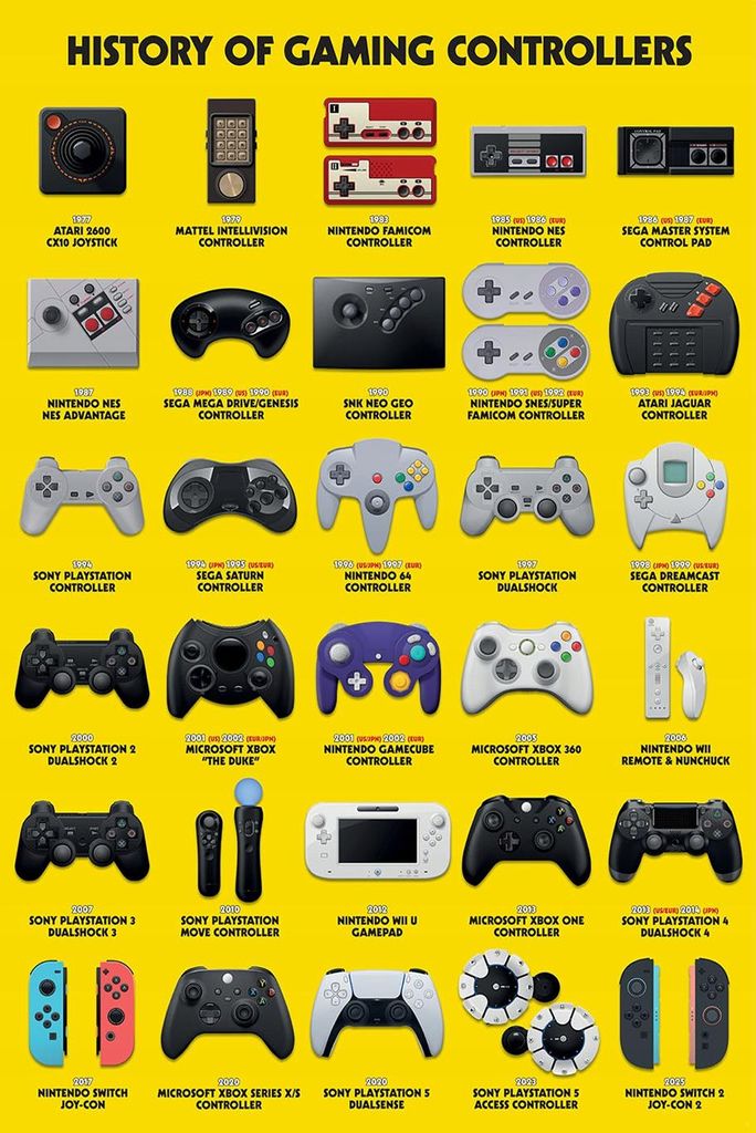 Pyramid International - "History Of Gaming Controllers" Maxi-Poster PM12561 (91,5 cm x 61 cm) (Bunt)