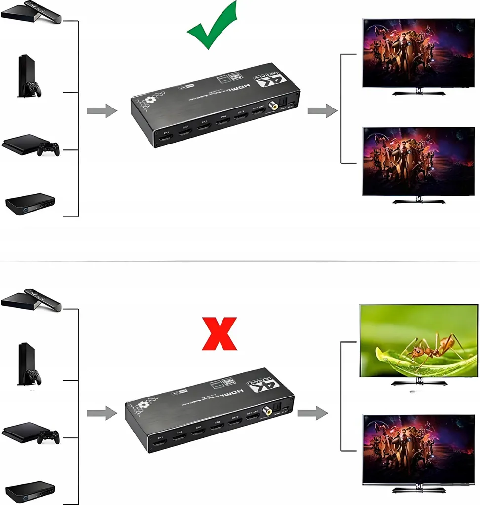 Switch Splitter HDMI 2.0 4X2 Matrix avec Sortie Optique et Audio Cinch