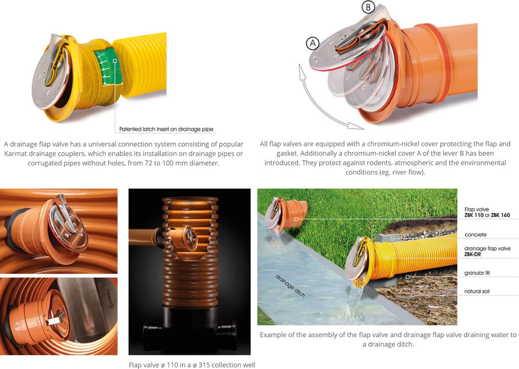 Polypropylen Ende Klappenventil Selbst Aktivierend Drainage Produktbild 3