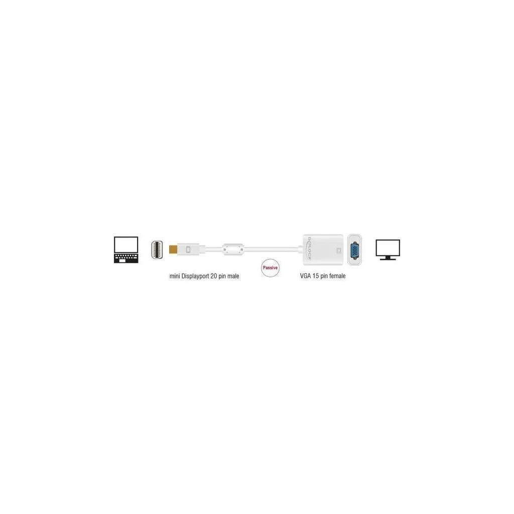 Convertisseur Mini DisplayPort vers VGA Delock pour Moniteur et Écran - 4