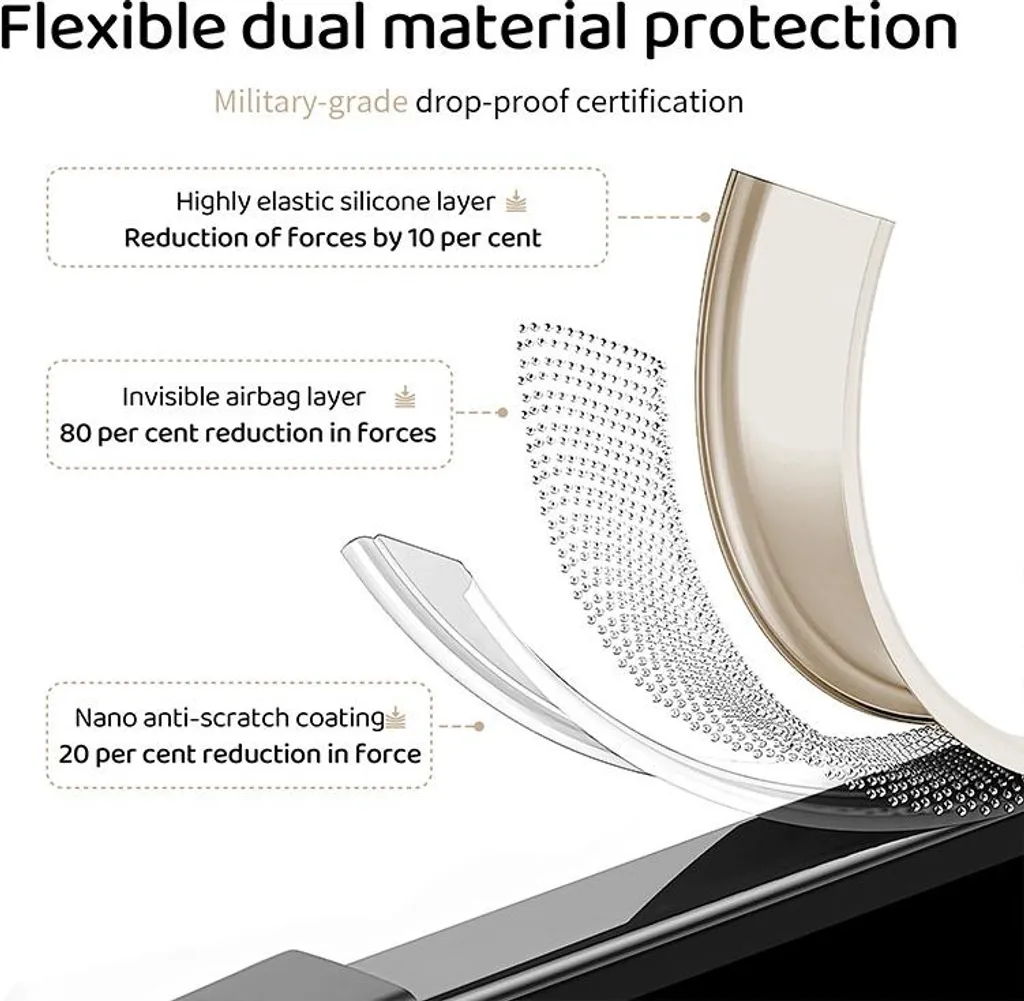 INF Custodia protettiva in silicone per Insta360 X5 - Raffreddamento e protezione dell'obiettivo Bianco - 7