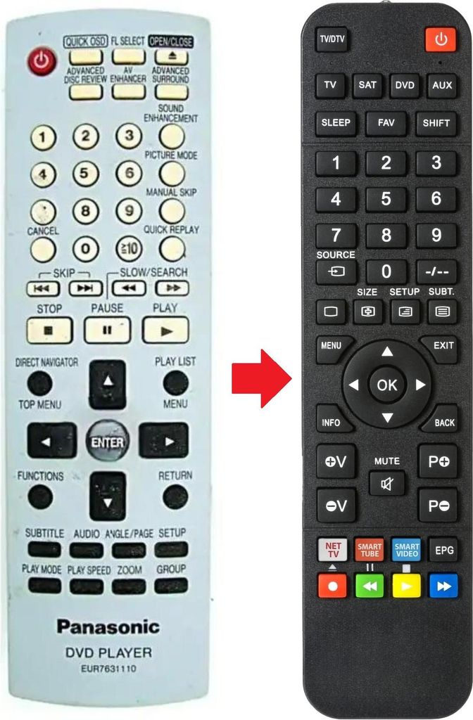 Fernbedienung passend für PANASONIC EUR7631110