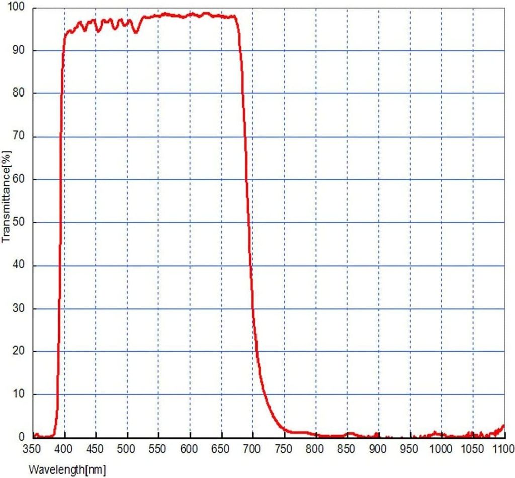 Svbony Telescope Filter 1,25", UV/IR blokovací filtr Obrázek produktu 7