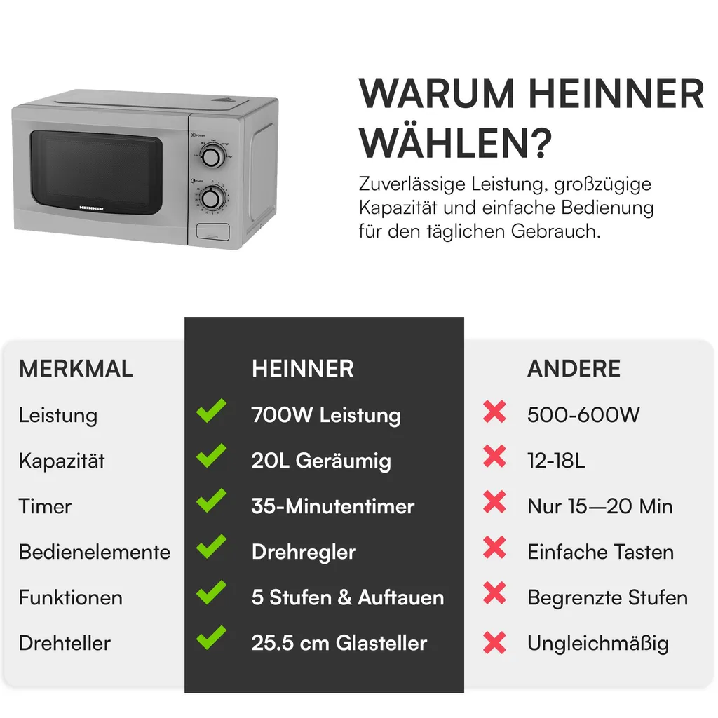 Micro-ondes Heinner HMW-M2035SL 20L 700W Gris Pose Libre Compact - 8