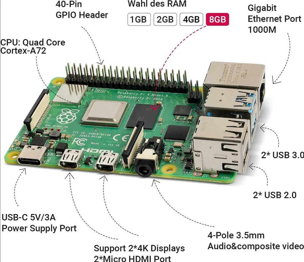 Komputer Raspberry Pi 4 Model B, 8 GB pamięci RAM Zdjęcie produktu 8