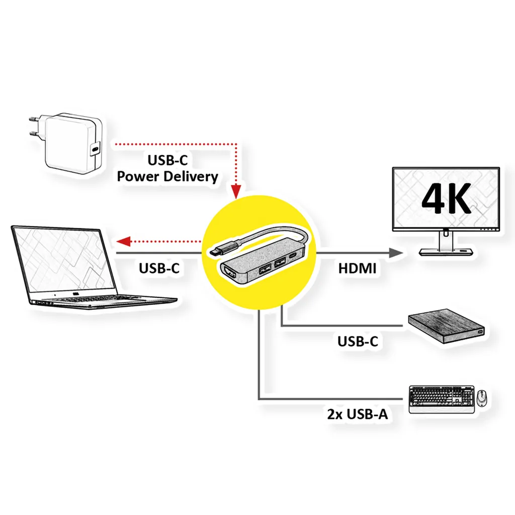 Solution Multiport USB-C pour PC Portable : HDMI 4K60 et Charge PD 4K - 2