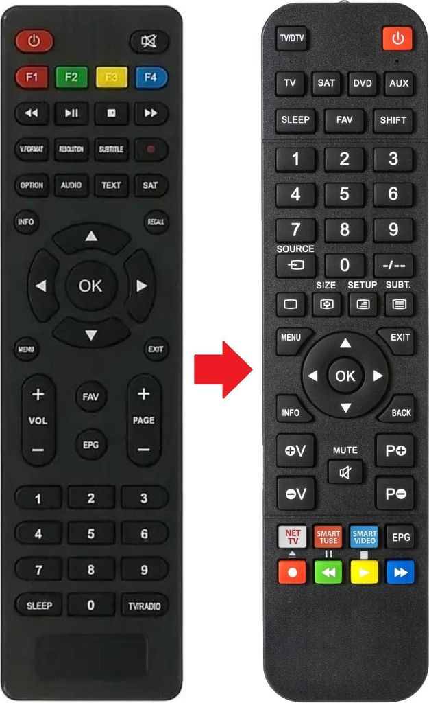 Fernbedienung geeignet für DENYS COMBO-EU