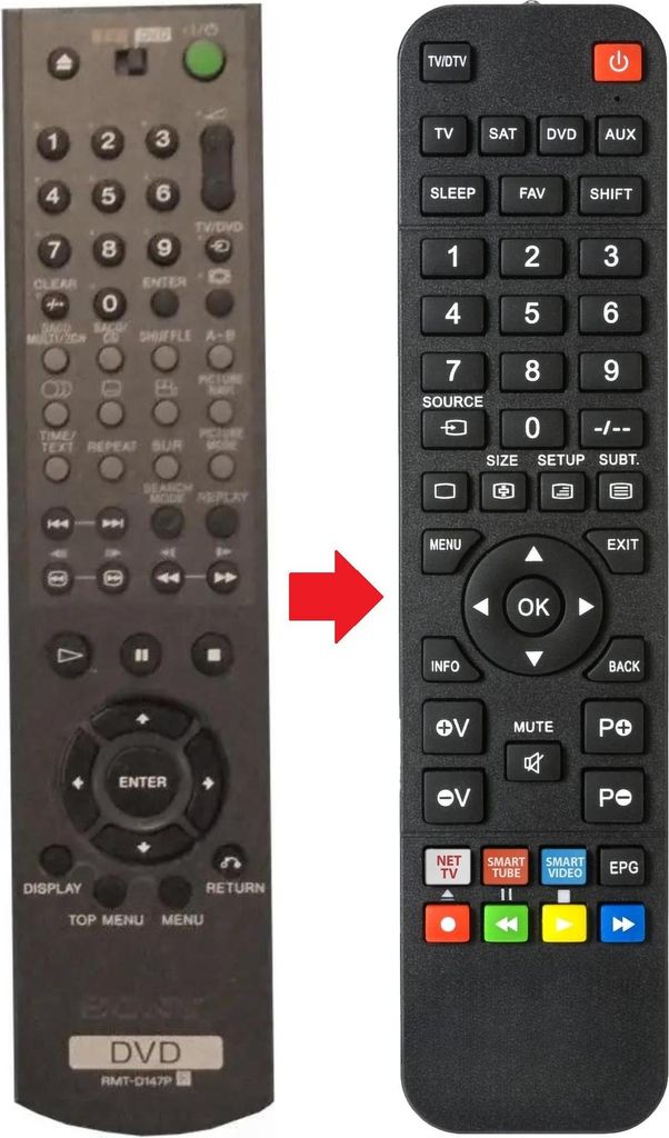Fernbedienung geeignet für SONY RMT-D147P