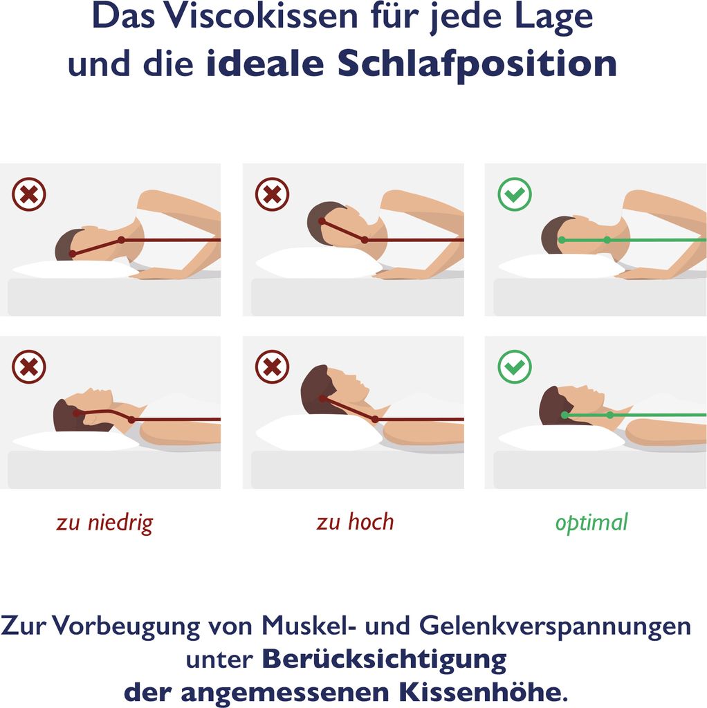 Orthopädisches Nackenstützkissen -viscoelastisches Kissen, Produktbild 5