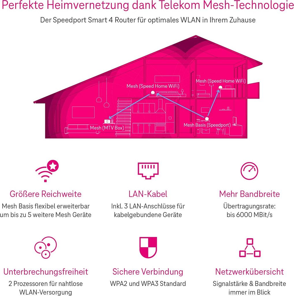 Telekom Speedport Smart 4 Obrázok produktu 15