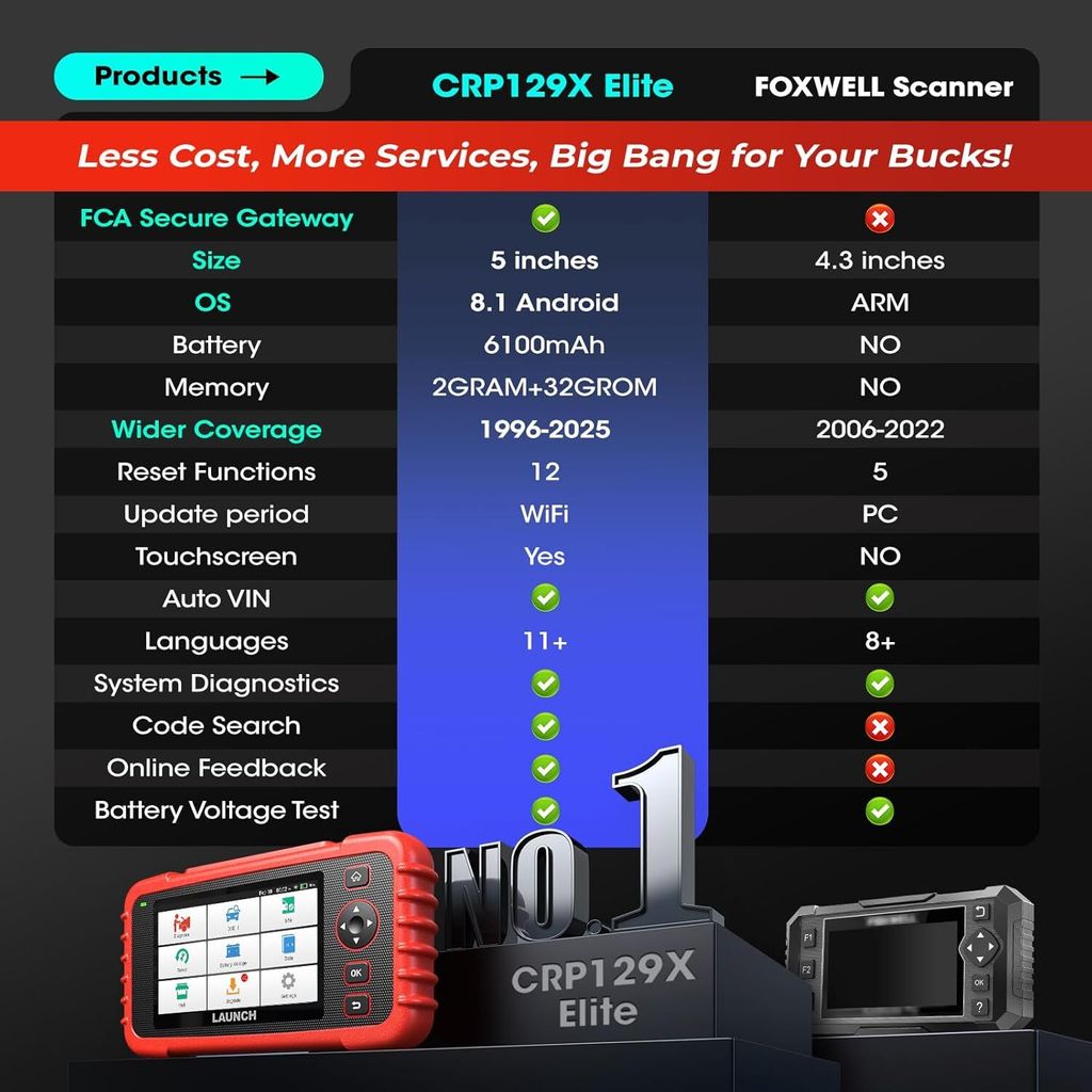 LAUNCH CRP129X V2.0 obd2 Diagnosegerät mit Produktbild 3