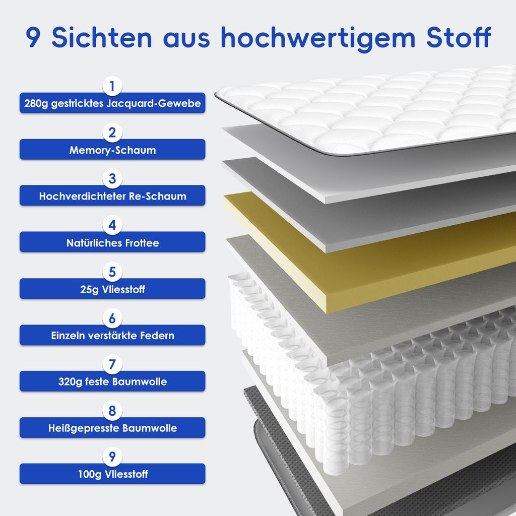 Aiibot Matratze 140x200 7-Zonen Kaltschaummatratze Höhe Produktbild 7