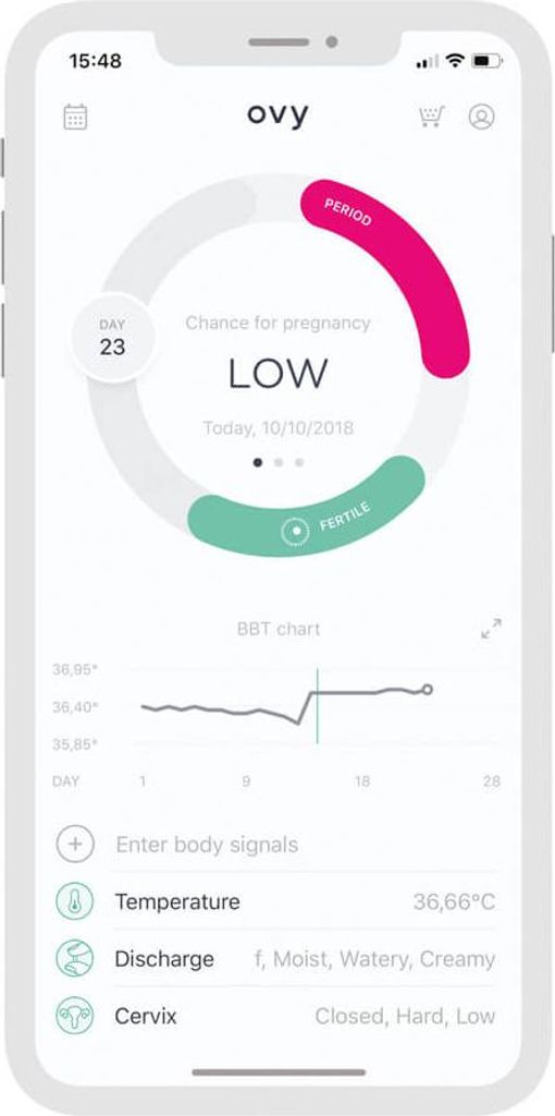 Medel Fertyl Basalthermometer 1 St Produktbild 