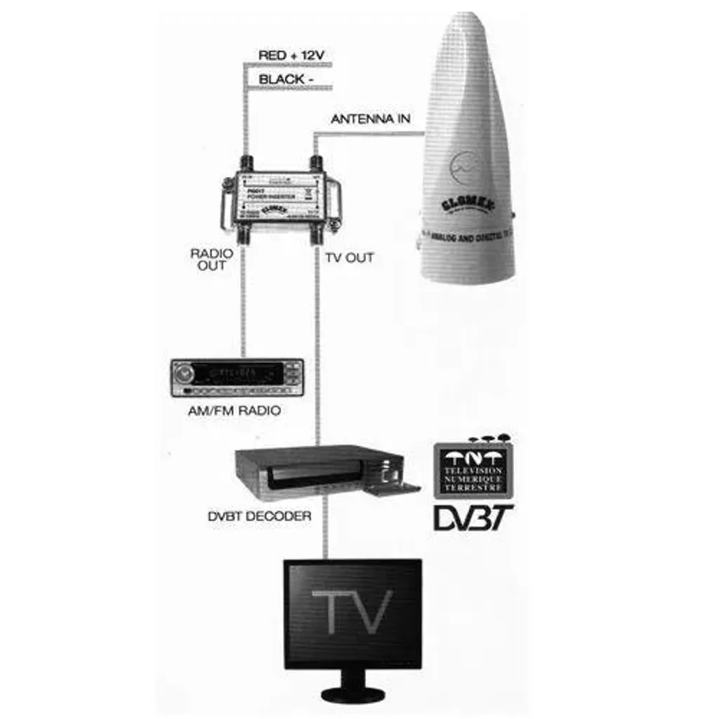 Antenne TV Glomex Avior 1 pièce : récepteur multidirectionnel compact