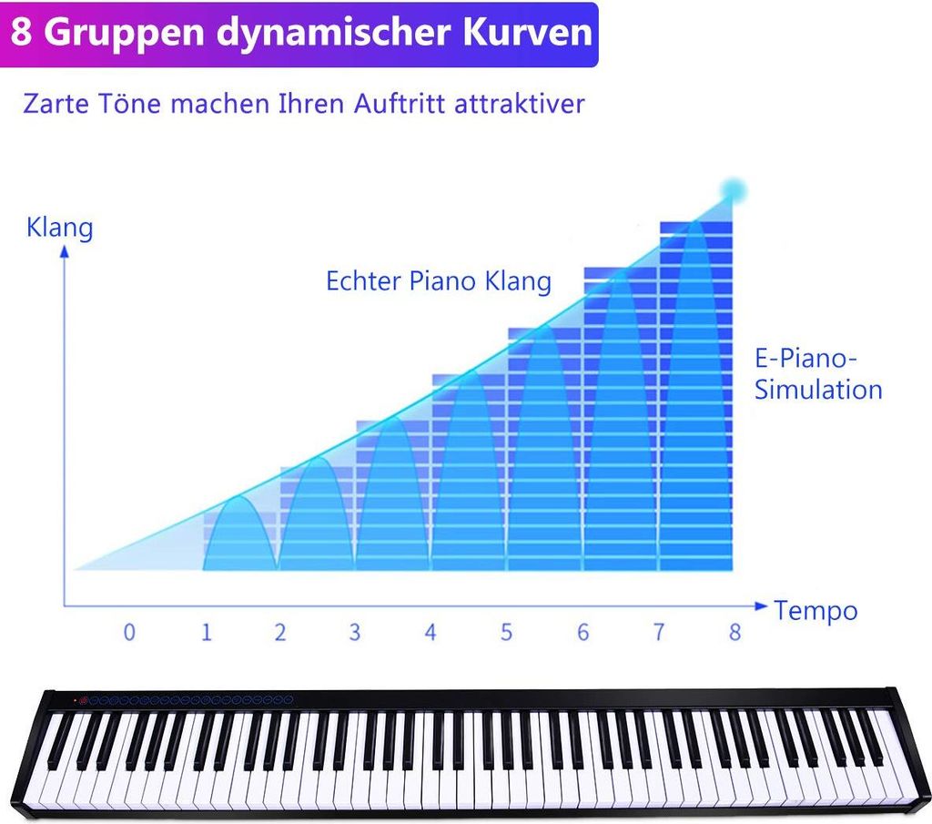 COSTWAY Digital Piano Keyboard 88 kláves, přenosný Obrázek produktu 4