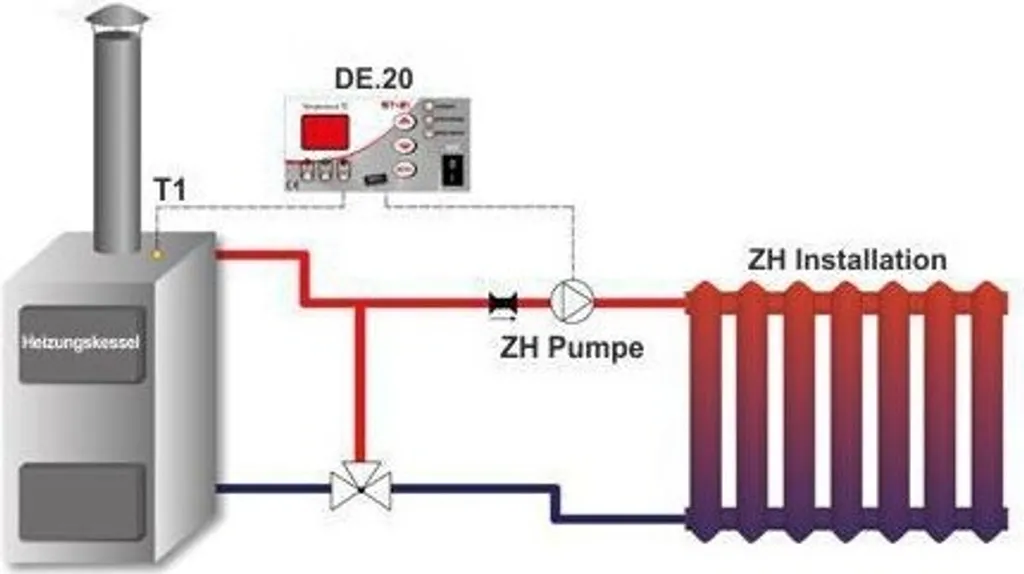 Master TECH EU-19 Controllo Pompa: Risparmio Energetico Garantito - 3